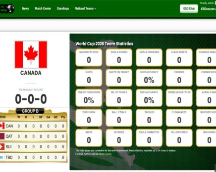 2026 World Cup Team-Statistics live