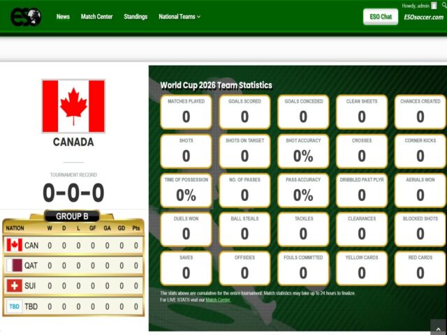 2026 World Cup Team-Statistics live