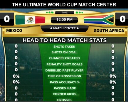 Live World Cup Stats-And Score