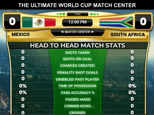 Live World Cup Stats-And Score