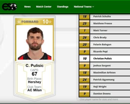 2026 World Cup Player Stats