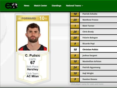 2026 World Cup Player Stats