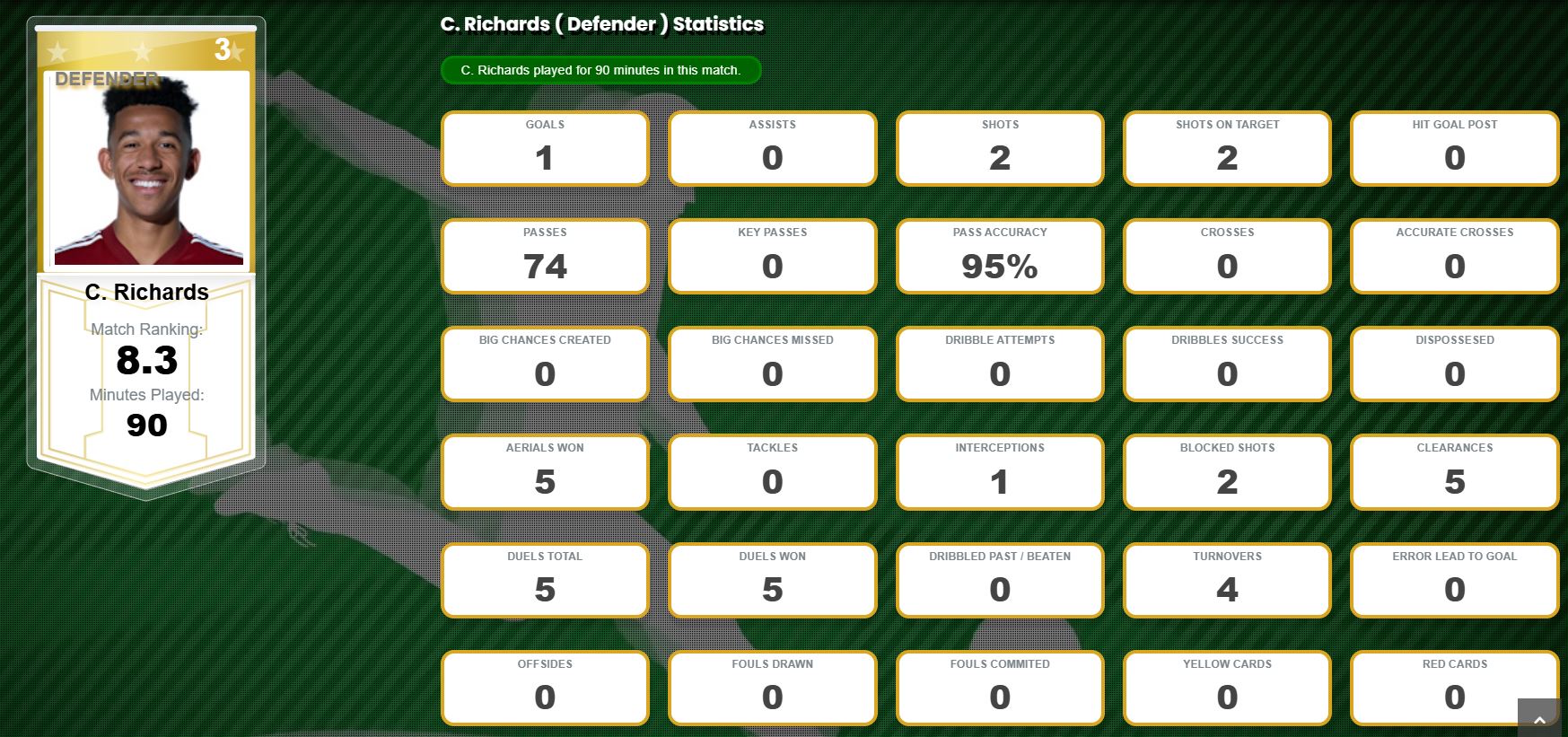 Player of the Game - Chris Richards