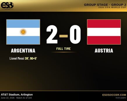 Argentina 2-0 Austria, 2026 World Cup Group J score graphic