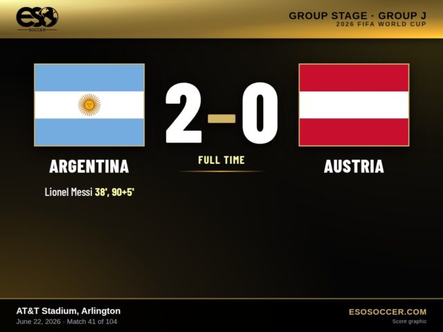 Argentina 2-0 Austria, 2026 World Cup Group J score graphic