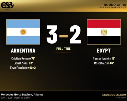 Argentina 3-2 Egypt, 2026 World Cup Round of 16 score graphic