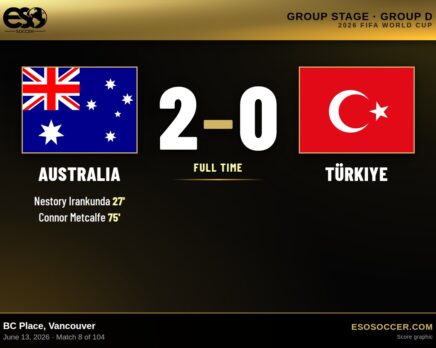Australia 2-0 Türkiye, 2026 World Cup Group D score graphic