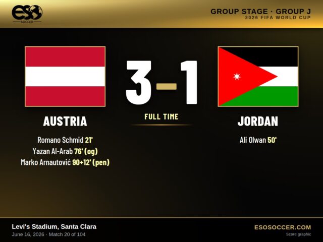 Austria 3-1 Jordan, 2026 World Cup Group J score graphic