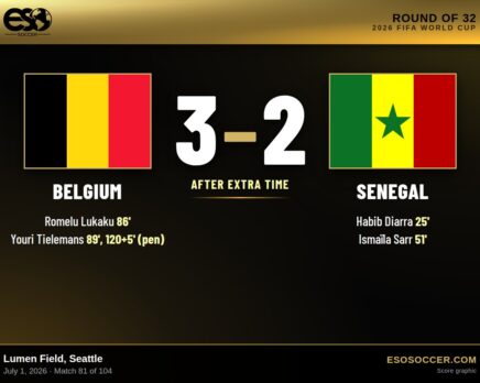 Belgium 3-2 Senegal (after extra time), 2026 World Cup Round of 32 score graphic