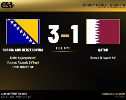 Bosnia and Herzegovina 3-1 Qatar, 2026 World Cup Group B score graphic