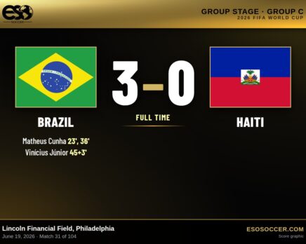 Brazil 3-0 Haiti, 2026 World Cup Group C score graphic