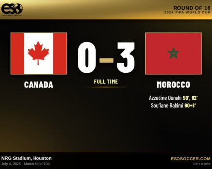 Canada 0-3 Morocco, 2026 World Cup Round of 16 score graphic