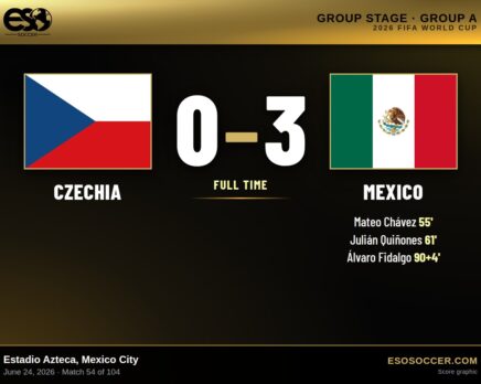 Czechia 0-3 Mexico, 2026 World Cup Group A score graphic
