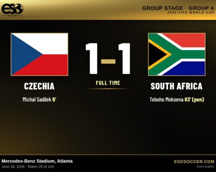 Czechia 1-1 South Africa, 2026 World Cup Group A score graphic