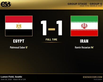 Egypt 1-1 Iran, 2026 World Cup Group G score graphic