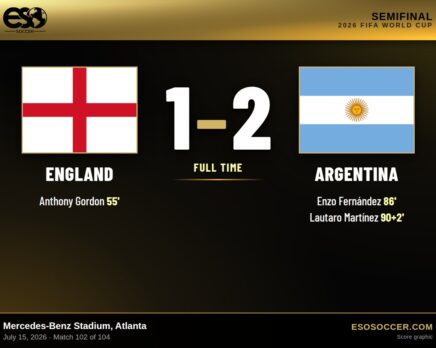 England 1-2 Argentina, 2026 World Cup Semifinal score graphic