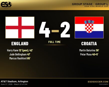England 4-2 Croatia, 2026 World Cup Group L score graphic