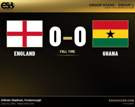 England 0-0 Ghana, 2026 World Cup Group L score graphic