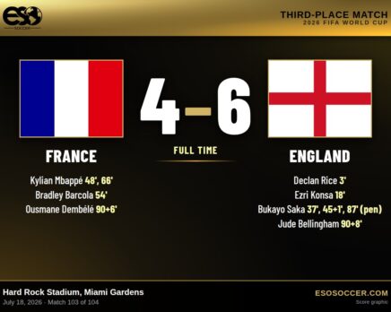 France 4-6 England, 2026 World Cup Third-place match score graphic