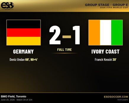 Germany 2-1 Ivory Coast, 2026 World Cup Group E score graphic