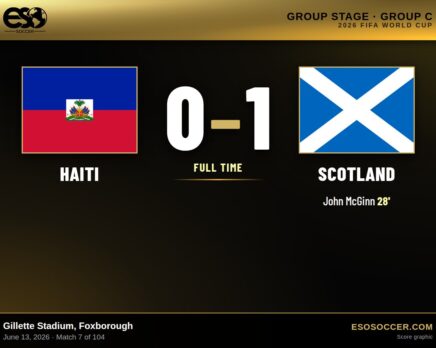 Haiti 0-1 Scotland, 2026 World Cup Group C score graphic