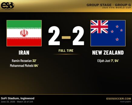 Iran 2-2 New Zealand, 2026 World Cup Group G score graphic