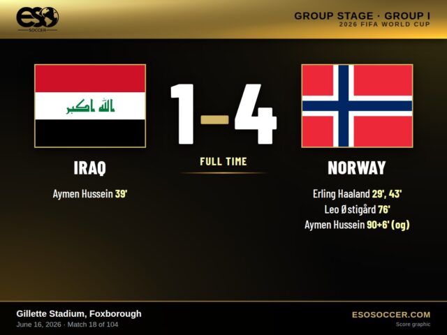Iraq 1-4 Norway, 2026 World Cup Group I score graphic