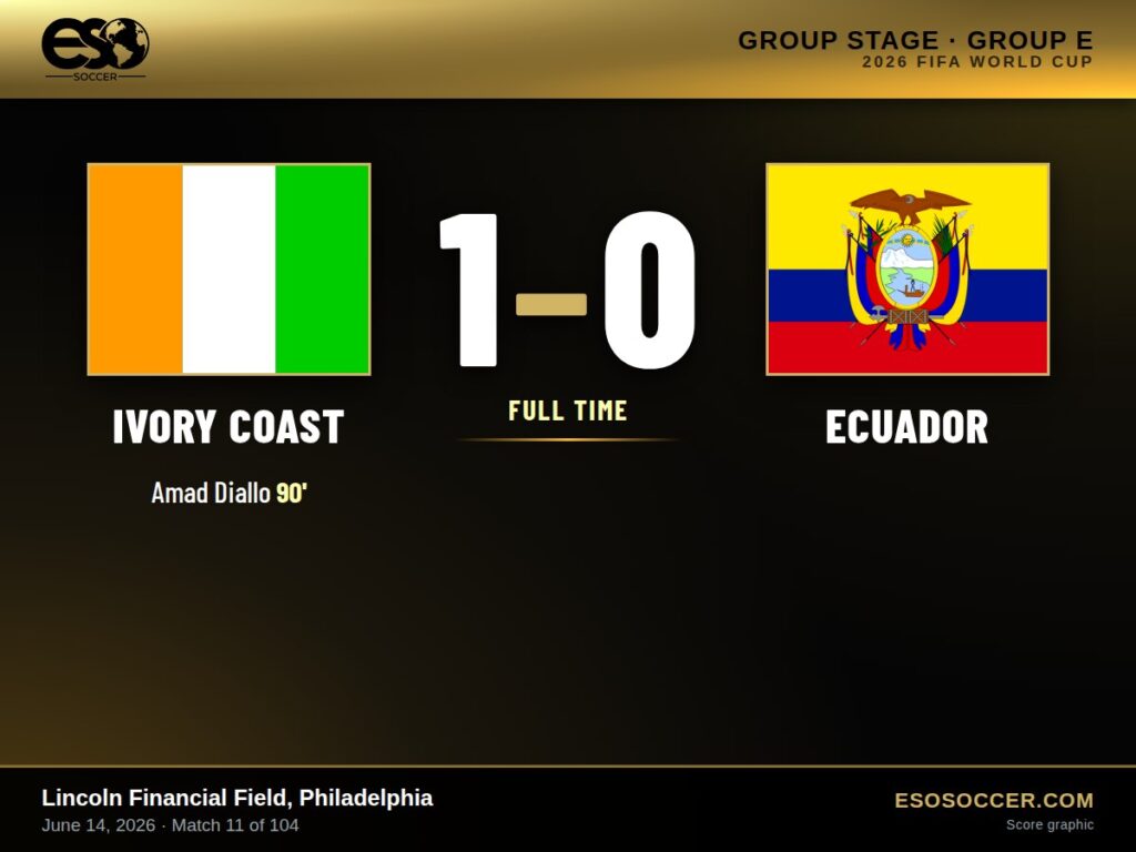 Ivory Coast 1-0 Ecuador, 2026 World Cup Group E score graphic