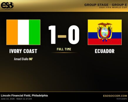 Ivory Coast 1-0 Ecuador, 2026 World Cup Group E score graphic