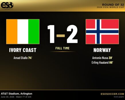Ivory Coast 1-2 Norway, 2026 World Cup Round of 32 score graphic