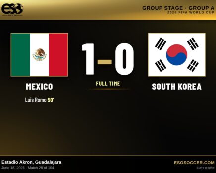 Mexico 1-0 South Korea, 2026 World Cup Group A score graphic