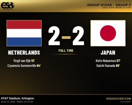 Netherlands 2-2 Japan, 2026 World Cup Group F score graphic