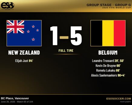 New Zealand 1-5 Belgium, 2026 World Cup Group G score graphic