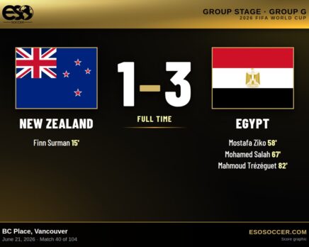 New Zealand 1-3 Egypt, 2026 World Cup Group G score graphic