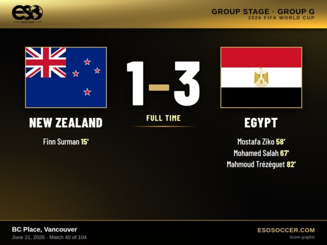 New Zealand 1-3 Egypt, 2026 World Cup Group G score graphic