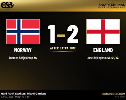 Norway 1-2 England (after extra time), 2026 World Cup Quarterfinal score graphic