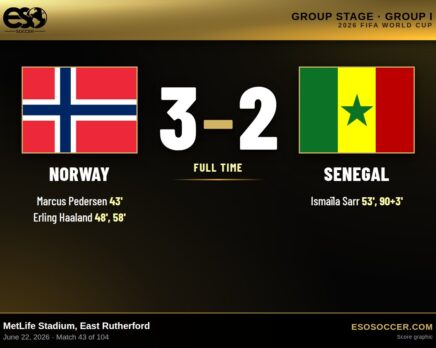 Norway 3-2 Senegal, 2026 World Cup Group I score graphic