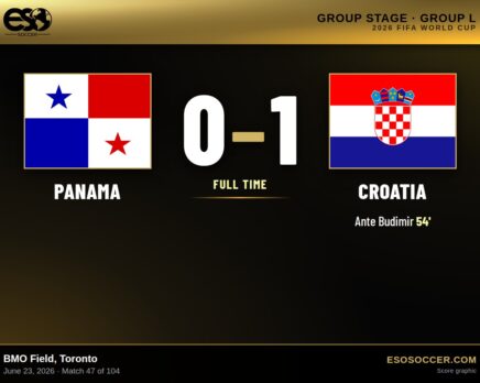 Panama 0-1 Croatia, 2026 World Cup Group L score graphic