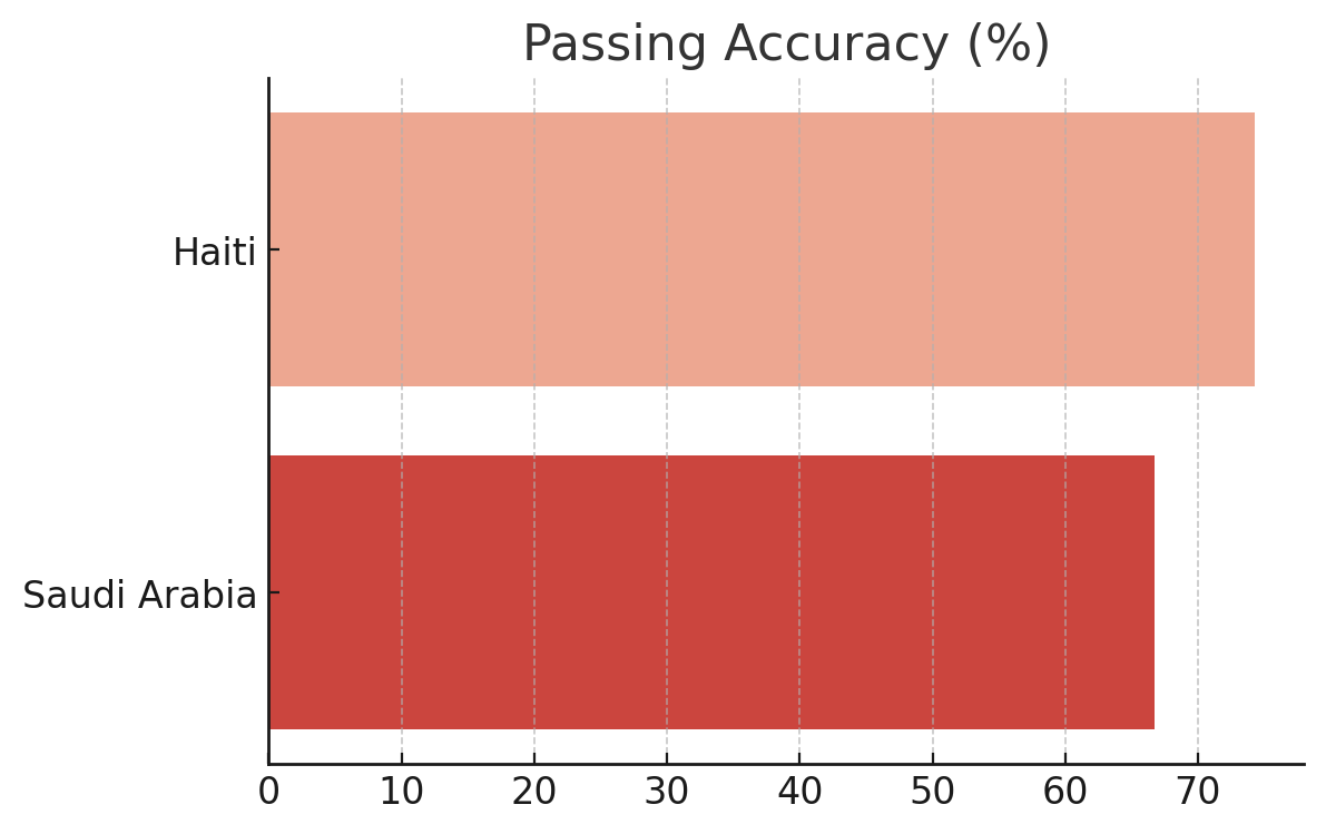Pass Accuracy