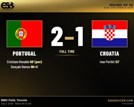 Portugal 2-1 Croatia, 2026 World Cup Round of 32 score graphic