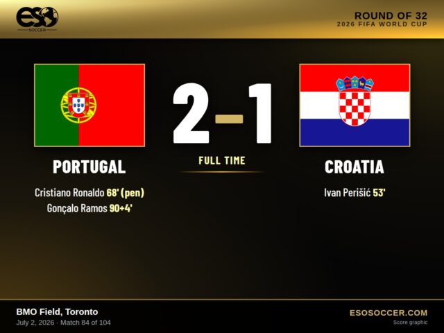 Portugal 2-1 Croatia, 2026 World Cup Round of 32 score graphic