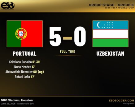 Portugal 5-0 Uzbekistan, 2026 World Cup Group K score graphic