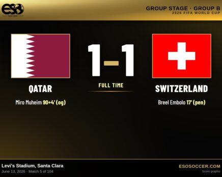 Qatar 1-1 Switzerland, 2026 World Cup Group B score graphic