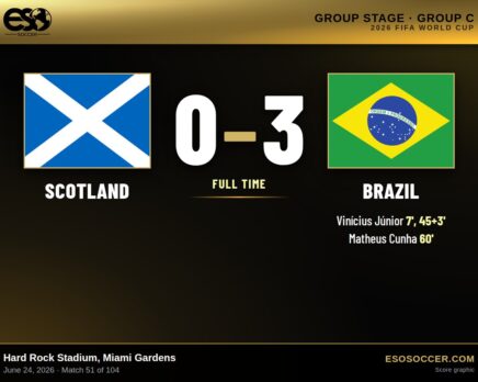 Scotland 0-3 Brazil, 2026 World Cup Group C score graphic