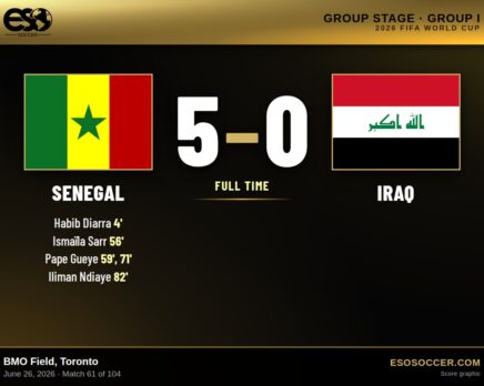 Senegal 5-0 Iraq, 2026 World Cup Group I score graphic