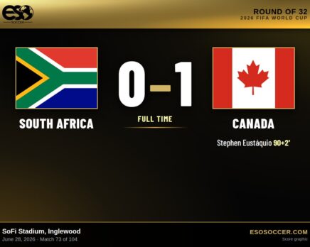 South Africa 0-1 Canada, 2026 World Cup Round of 32 score graphic