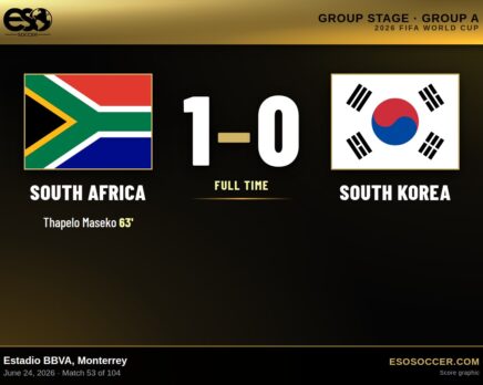 South Africa 1-0 South Korea, 2026 World Cup Group A score graphic