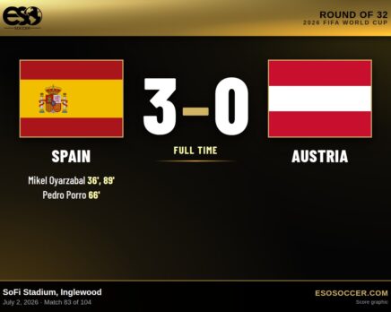 Spain 3-0 Austria, 2026 World Cup Round of 32 score graphic