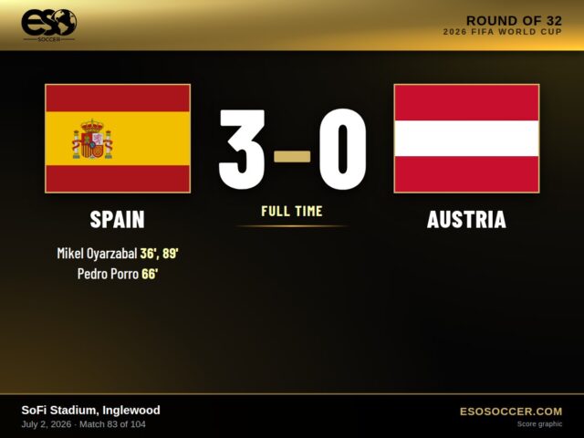 Spain 3-0 Austria, 2026 World Cup Round of 32 score graphic