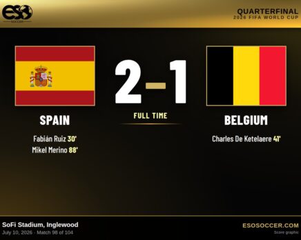 Spain 2-1 Belgium, 2026 World Cup Quarterfinal score graphic